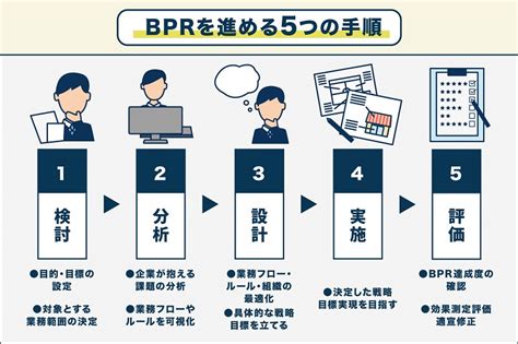 改善 比較|業務改善の基本！具体的な進め方やアイデア、成功のポイントも。